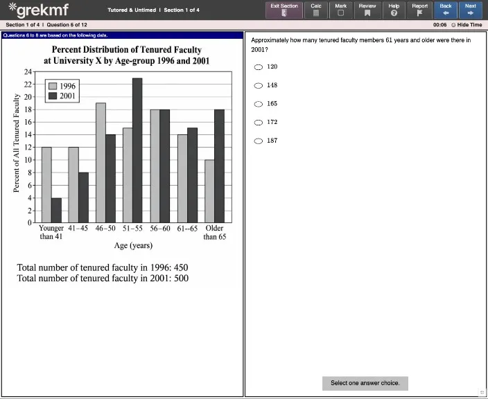 A KMF Quant data-interpretation item on GREKMF — cleaned bar chart, exam session UI.