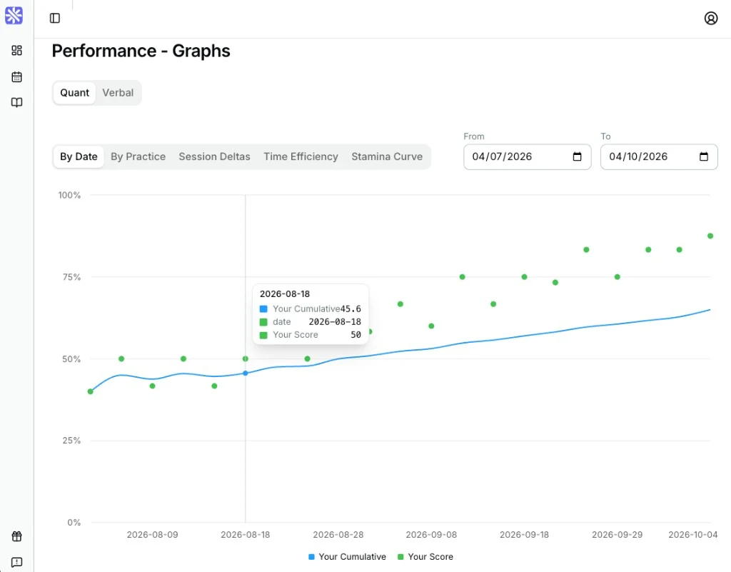 GREKMF performance graph showing cumulative accuracy and score over time.