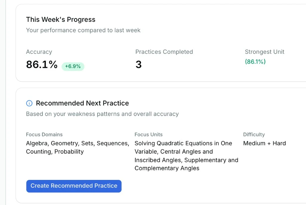 This week’s progress showing accuracy, practices completed, strongest unit, and a recommended next practice.