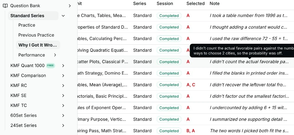 Why I Got It Wrong list of missed questions with notes, sidebar navigation, and a tooltip showing the full mistake note.