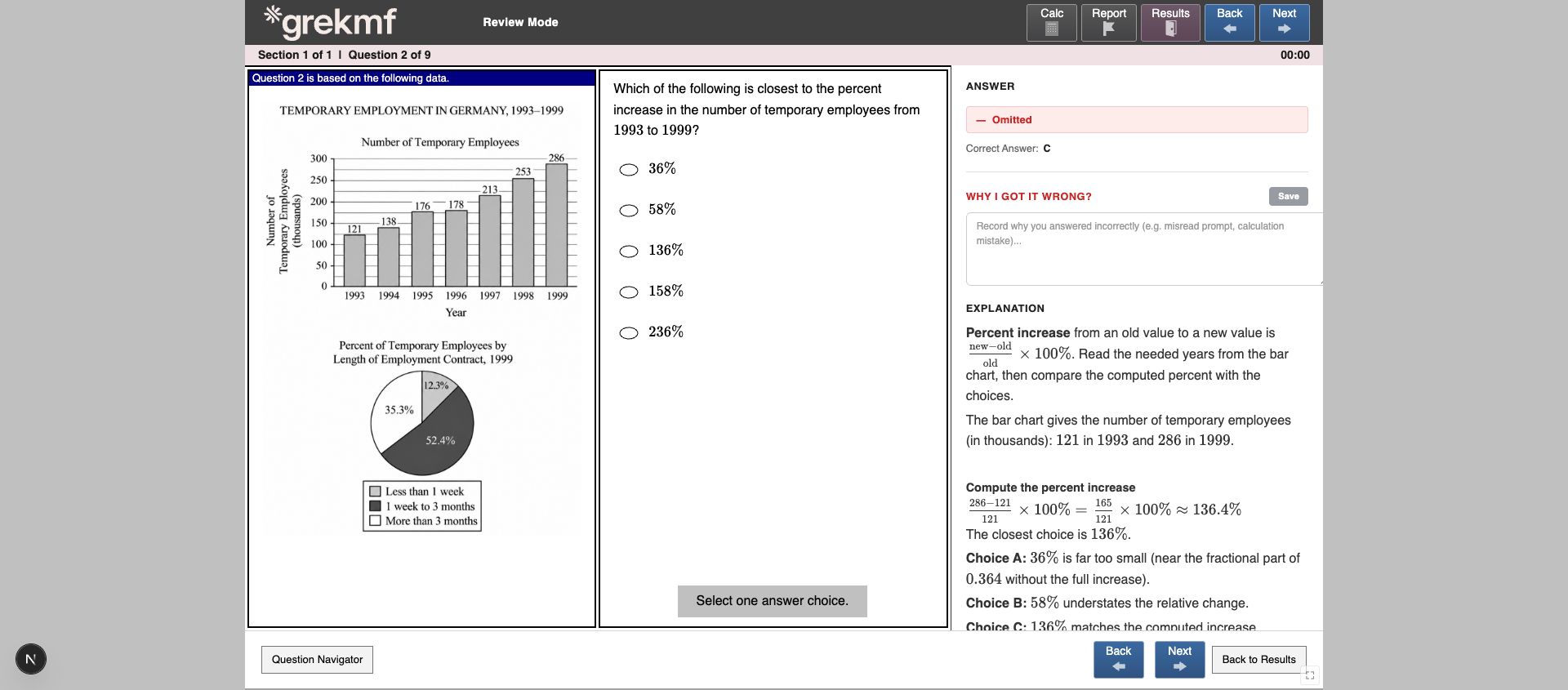 GREKMF GRE Data Interpretation Practice example question 3