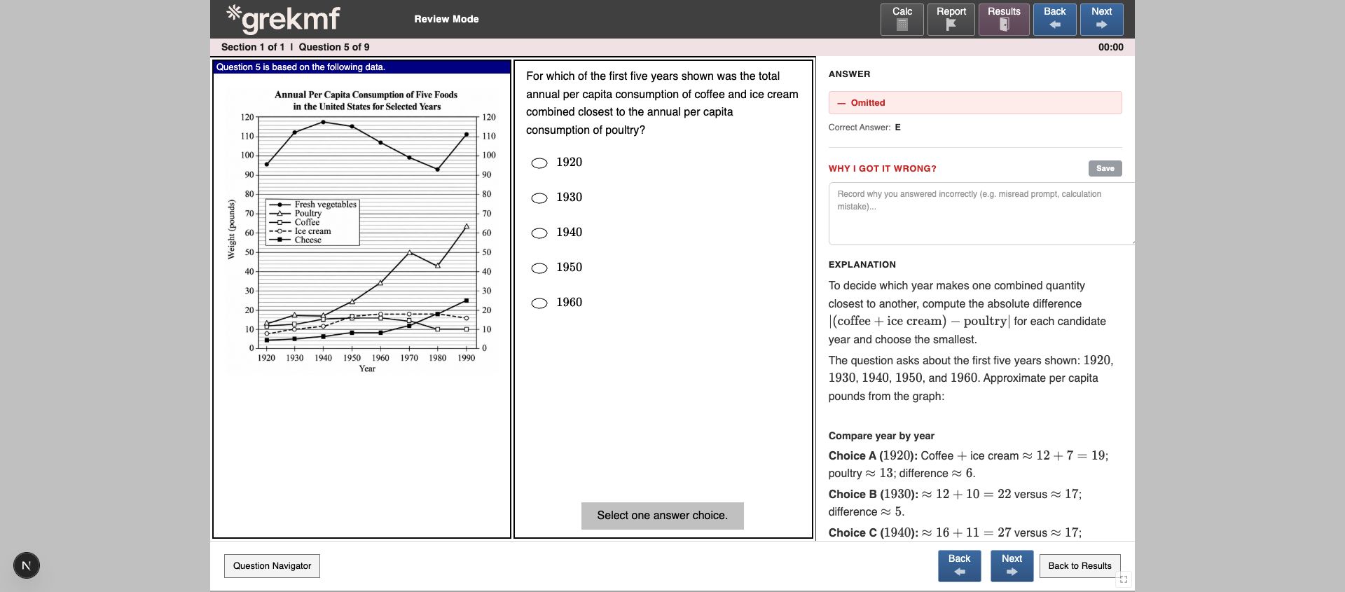 GREKMF GRE Data Interpretation Practice example question 1