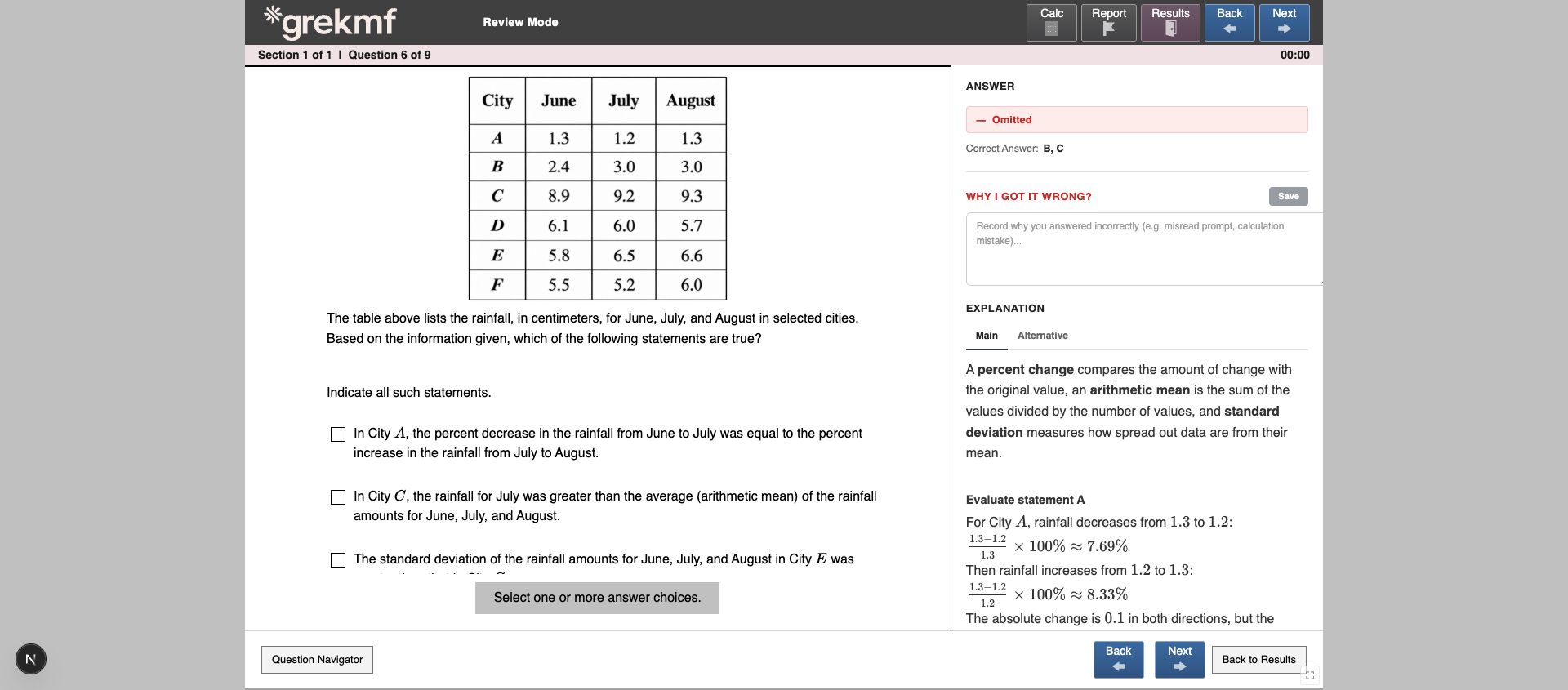 GREKMF GRE Data Interpretation Practice example question 2
